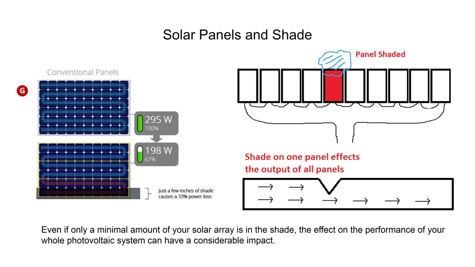 Solar-Panels-and-Shading-Effect-scaled.jpg.webp Solar-Panels-and-Shading-Effect-scaled.jpg.webp