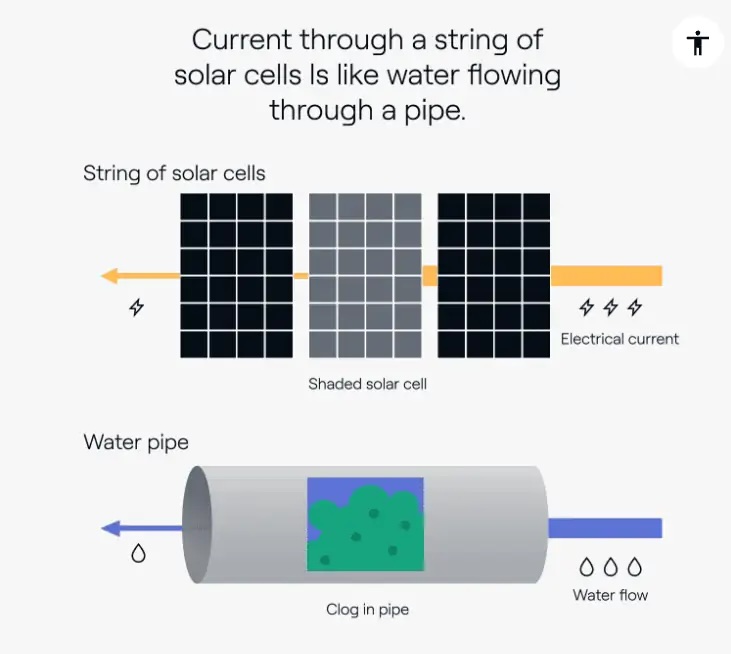Shading-Water-Pipe-Analogy copy.jpg Shading-Water-Pipe-Analogy copy.jpg